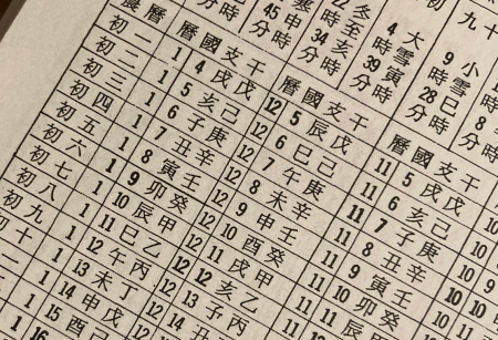 Il calendario dei 10000 anni del Ba Zi. Tratto dal percorso di studi di Raffaela Marescalco