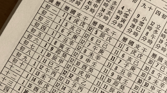 Il calendario dei 10000 anni del Ba Zi. Tratto dal percorso di studi di Raffaela Marescalco