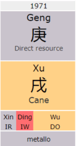 Il primo pilastro del Ba Zi.