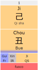 Il secondo pilastro del Ba Zi.