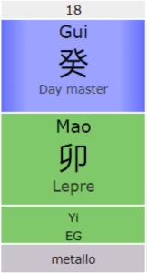 Il terzo pilastro del Ba Zi.