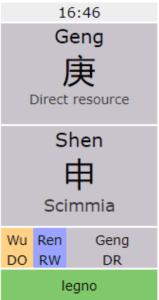 Il quarto pilastro del Ba Zi.