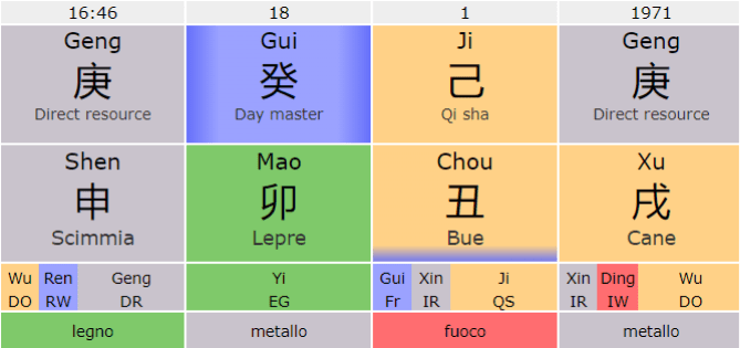 Foto dei 4 pilastri del Ba Zi di Raffaela Marescalco, operatore olistico esperta in Feng Shui